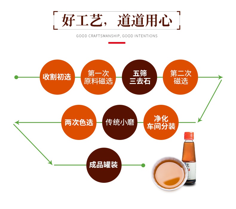 有機(jī)黑芝麻油100ml詳情頁_06.jpg